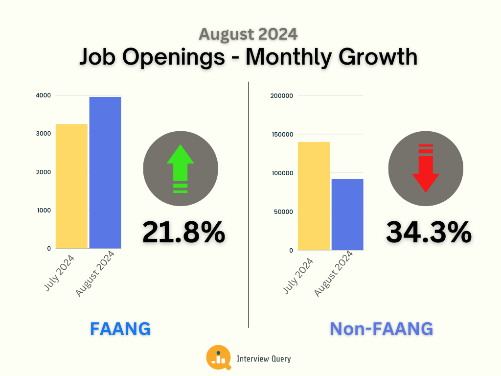 September Data Science Job Market Report (2024)